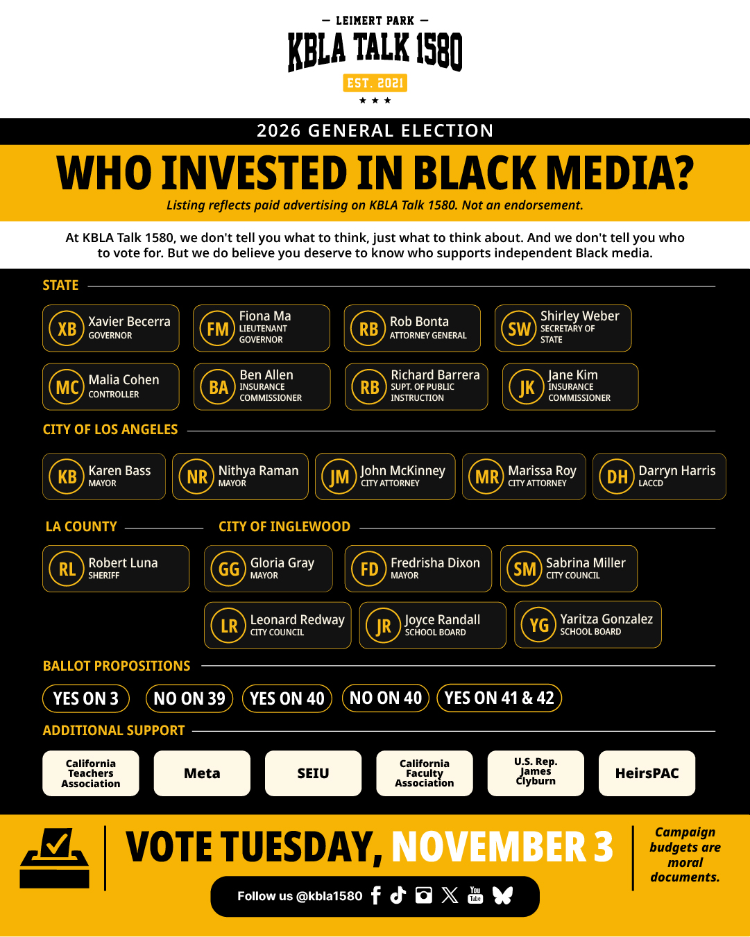 Who Supported Black Media